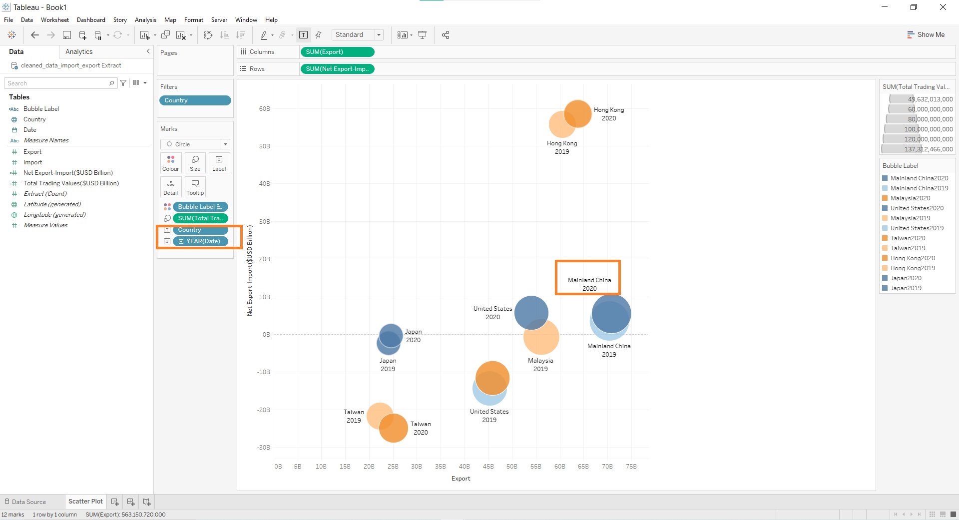Figure 4.2.12 Add More Labels - Scatter Plot